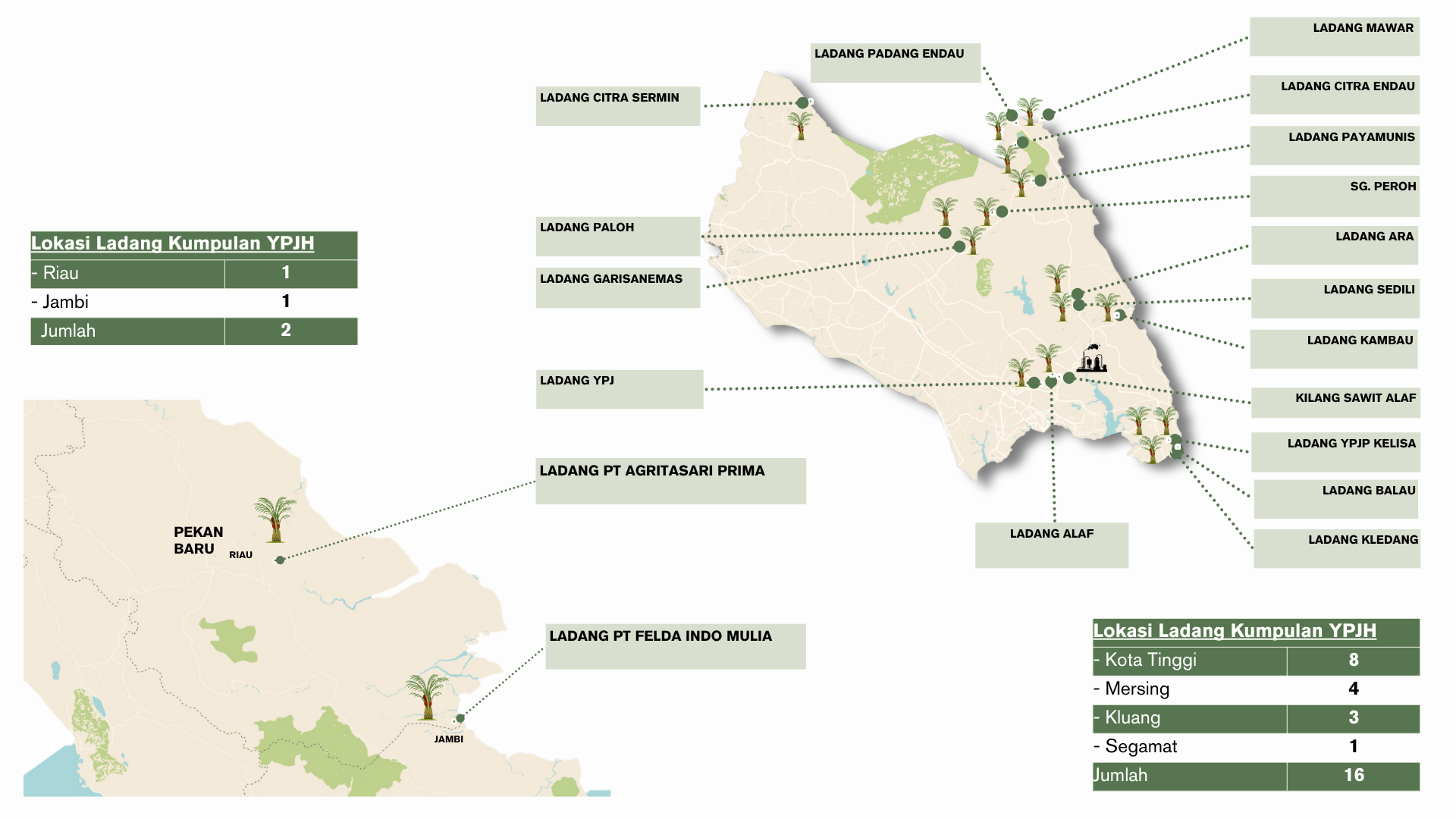 Plantation Map
